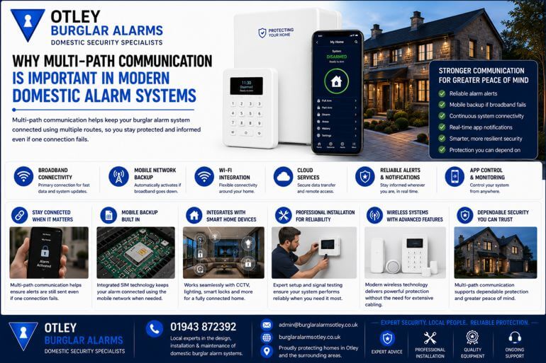 Otley Burglar Alarms: Why Multi-Path Communication Is Important In Modern Domestic Alarm Systems